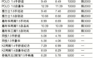 汽车报价表，汽车报价表格式模板